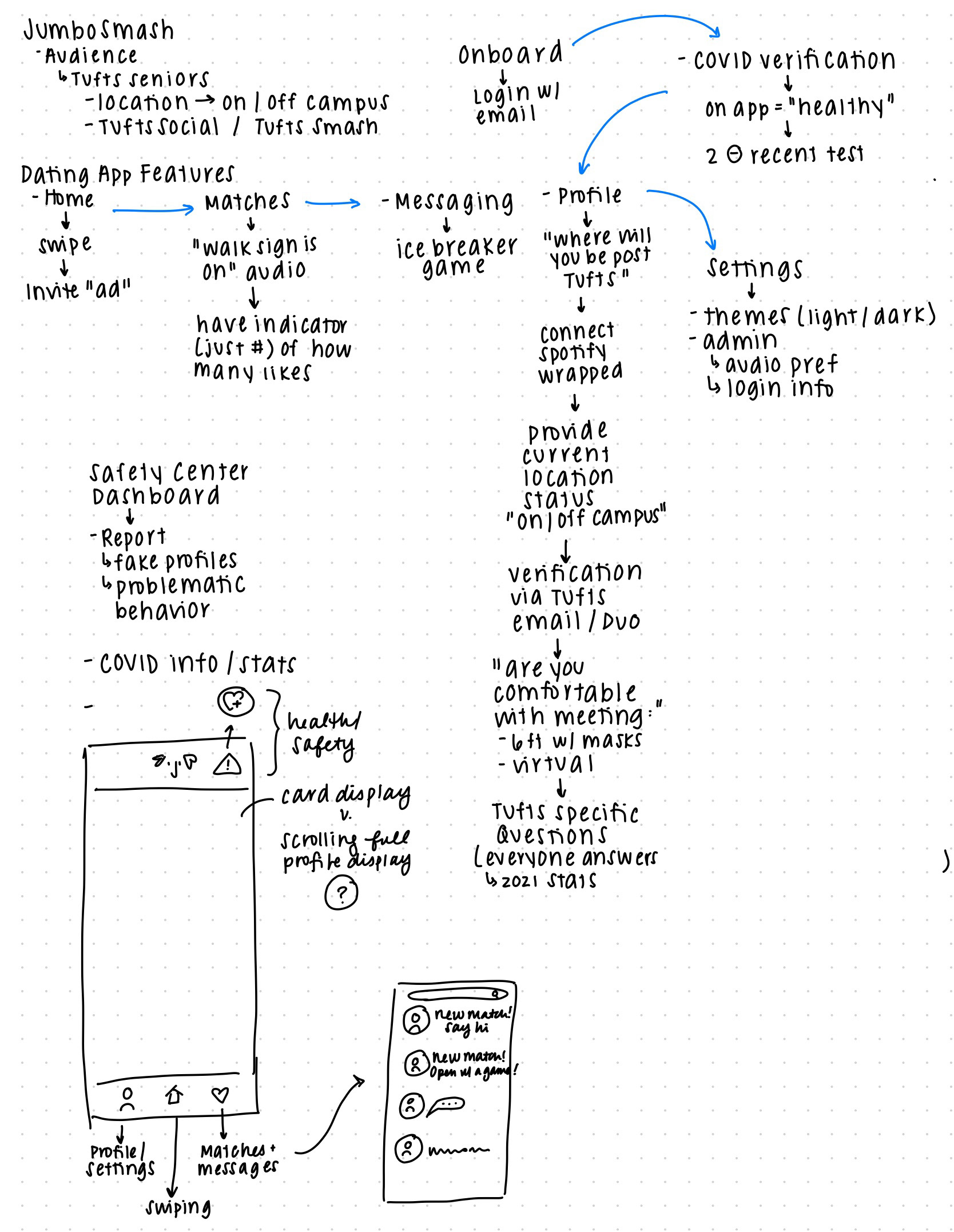 Ideation Flow 1: COVID Safety Considerations
