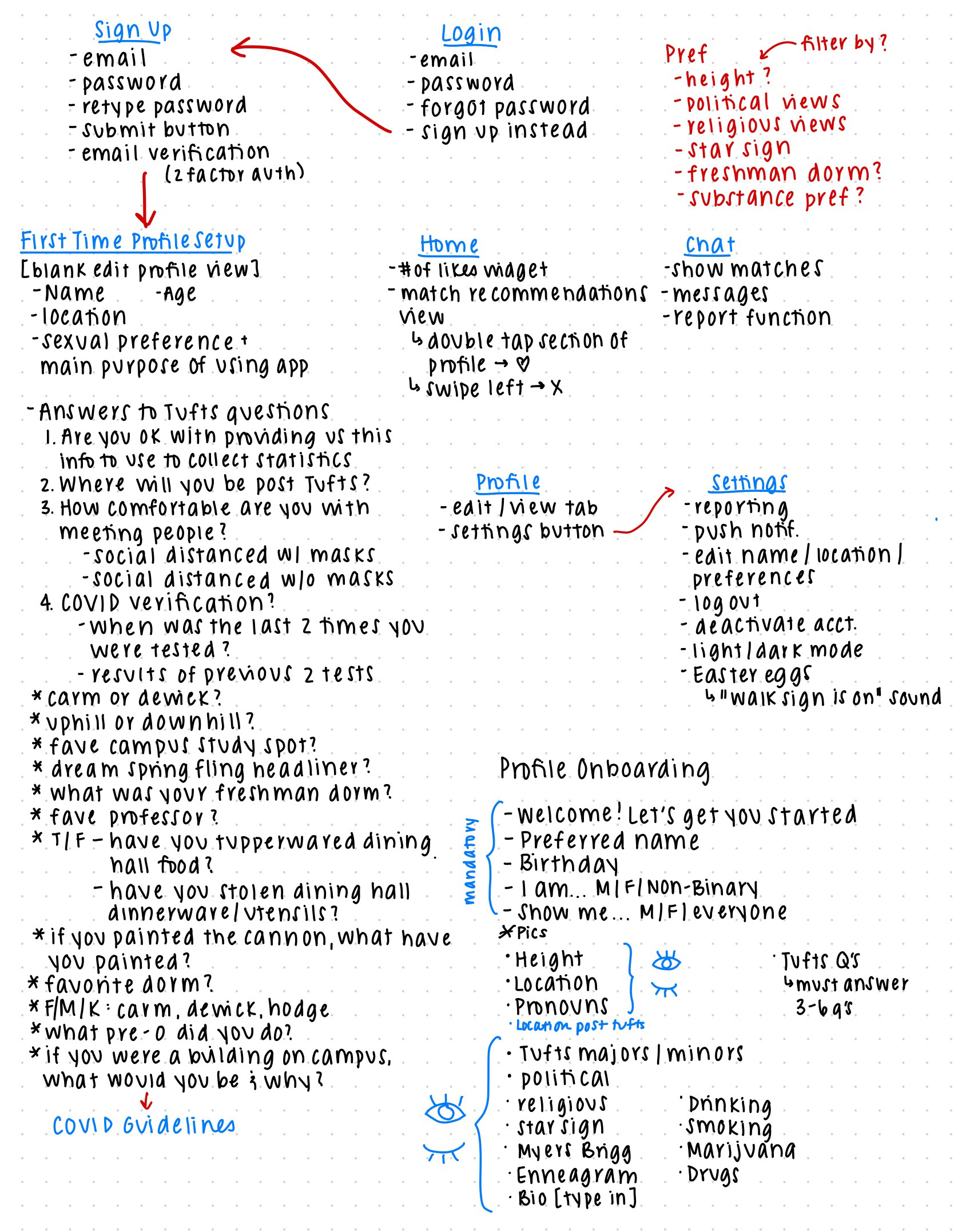 User Flow Map